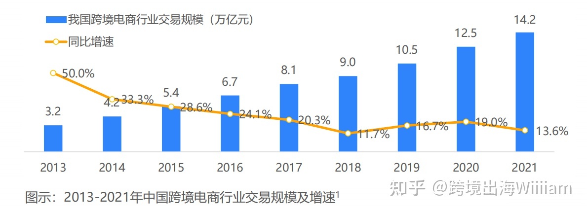 跨境电商行业趋势--Tiktok带货-第1张图片-90博客网 跨境电商行业趋势--Tiktok带货-第1张图片-90博客网