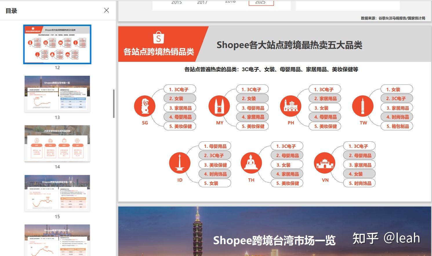 电商小白想入门跨境电商运营,应该先了解什么?-第4张图片-90博客网 电商小白想入门跨境电商运营,应该先了解什么?-第4张图片-90博客网