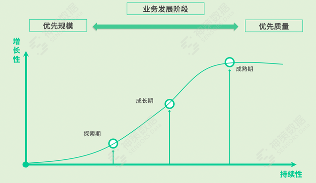 微信精细化运营落地难？答案在这里-第3张图片-90博客网