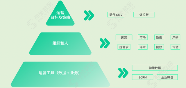 微信精细化运营落地难？答案在这里-第2张图片-90博客网