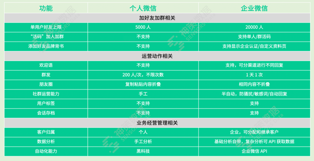 微信精细化运营落地难？答案在这里-第6张图片-90博客网