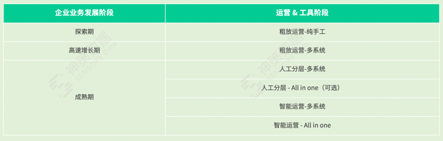 微信精细化运营落地难？答案在这里-第5张图片-90博客网