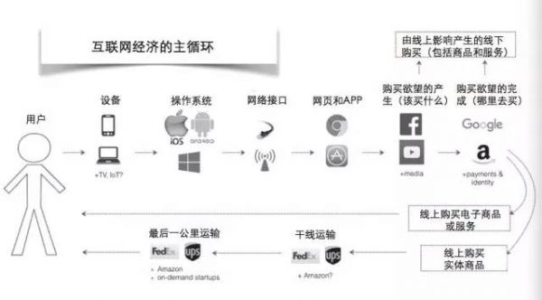 为什么知乎做起来了？市场竞争的魅力和价值-第2张图片-90博客网