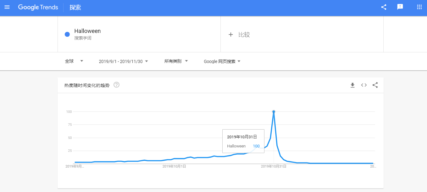 划重点!独立站卖家如何备战下半年营销日程-第2张图片-90博客网 划重点!独立站卖家如何备战下半年营销日程-第2张图片-90博客网