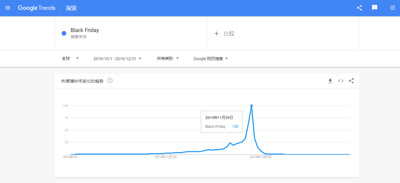 划重点!独立站卖家如何备战下半年营销日程-第4张图片-90博客网 划重点!独立站卖家如何备战下半年营销日程-第4张图片-90博客网