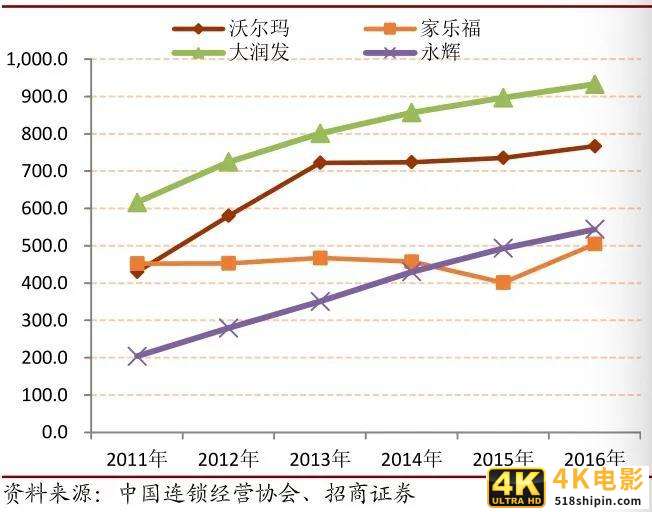 “迟暮”的家乐福转身互联网 外资大卖场重获新生启示录-第17张图片-90博客网
