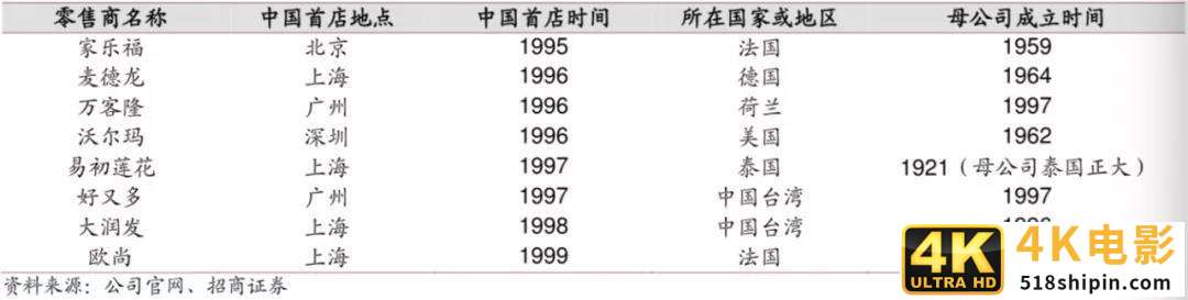 “迟暮”的家乐福转身互联网 外资大卖场重获新生启示录-第16张图片-90博客网