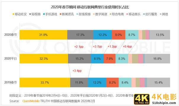 短视频营销的关键：数据赋能+多元化玩法-第2张图片-90博客网