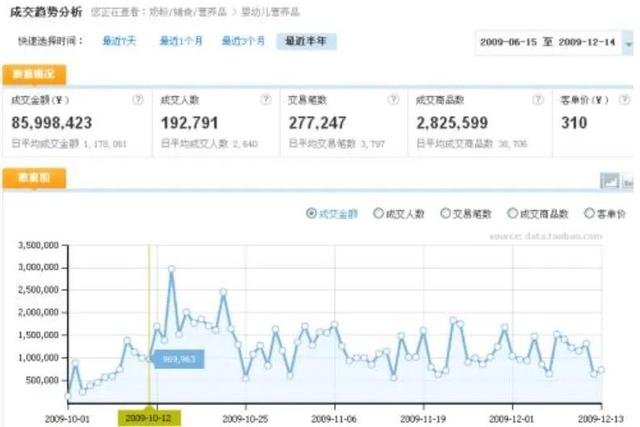 如何做电商运营，零基础怎么做电商-第8张图片-90博客网