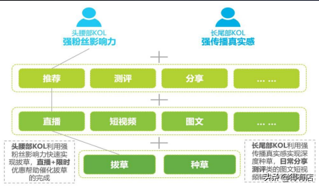 微信小程序如何有效推广引流？——让更多人看到你的小程序-第3张图片-90博客网
