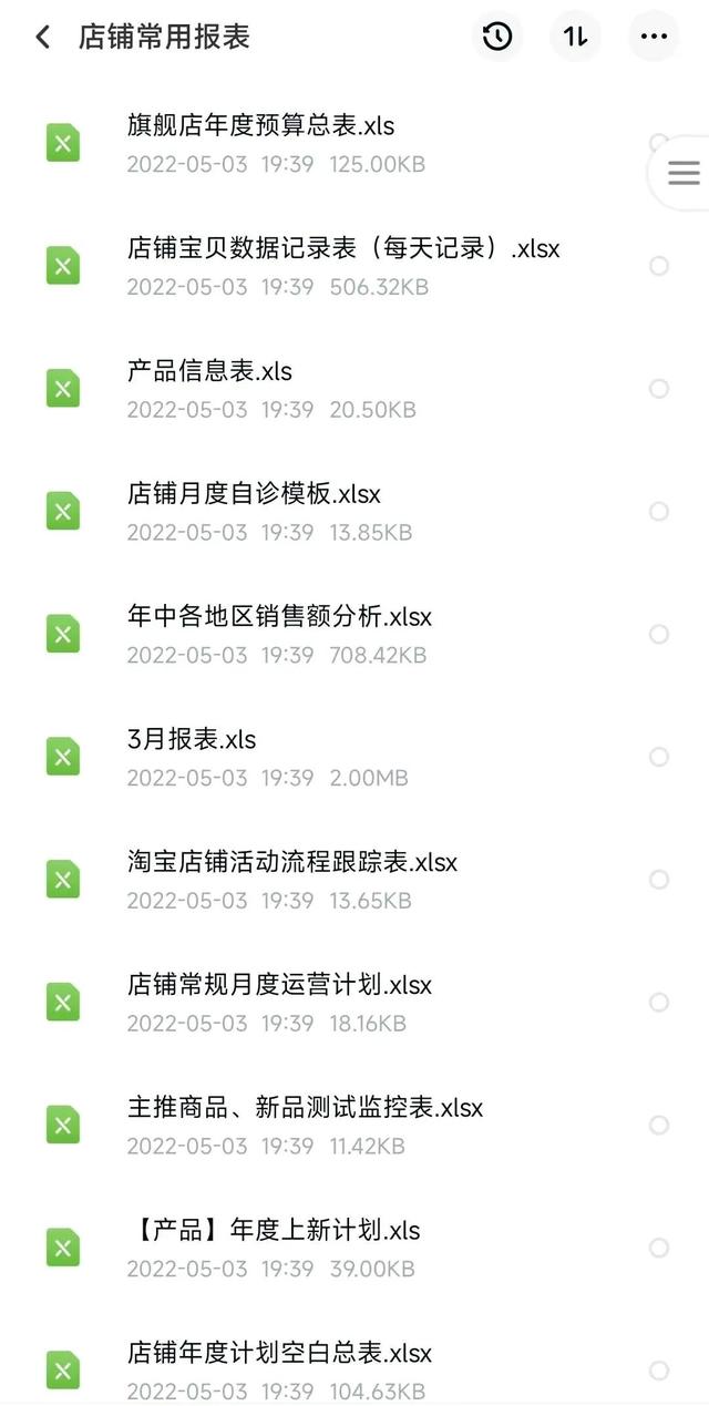 年薪150万的电商总监，总结归纳出300套电商运营日常管理表格模板-第5张图片-90博客网
