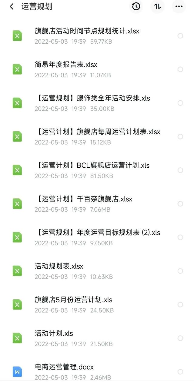 年薪150万的电商总监，总结归纳出300套电商运营日常管理表格模板-第3张图片-90博客网