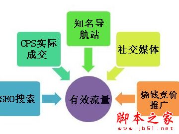 如何有效的引入流量？通过微信公众号和QQ群营销等第三方比发外链效果更好-第1张图片-90博客网