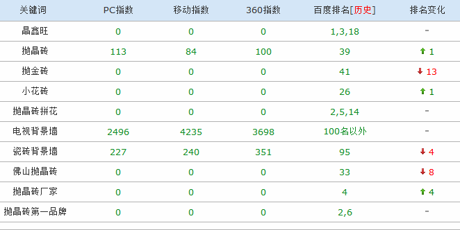 网站SEO反面案例 7万RMB建设的企业网站哪里出了问题?-第2张图片-90博客网