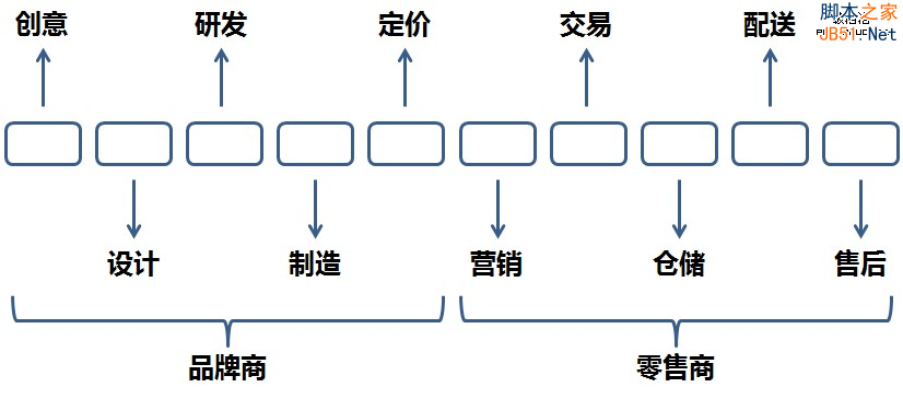 阿里IPO在即，看阿里与京东战略和经营之比-第3张图片-90博客网