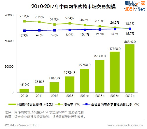 阿里IPO在即，看阿里与京东战略和经营之比-第5张图片-90博客网