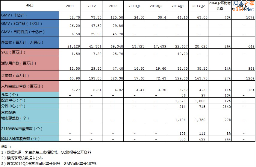 阿里IPO在即，看阿里与京东战略和经营之比-第6张图片-90博客网