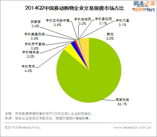 阿里IPO在即，看阿里与京东战略和经营之比-第10张图片-90博客网