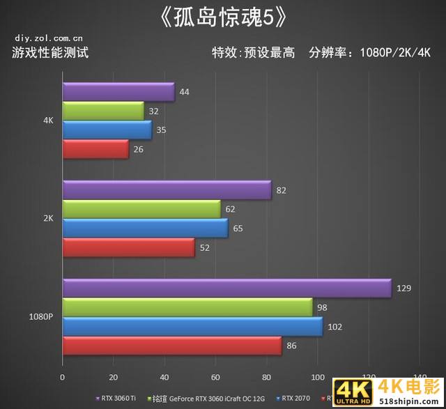 AMD锐龙7 ROG 幻13评测：趋近于完美的高性能全能本-第28张图片-90博客网