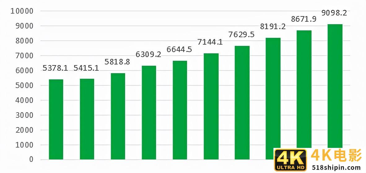 细节物流有多难？包装企业如何翻过“技术+资金+人才”三座大山-第1张图片-90博客网