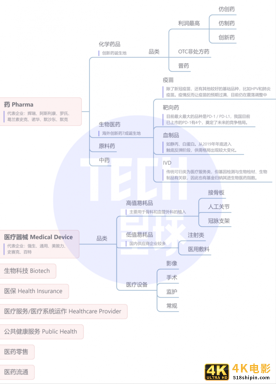 “含博率”最高的生物医药行业,大热之下的就业有多内卷?-第2张图片-90博客网 “含博率”最高的生物医药行业,大热之下的就业有多内卷?-第2张图片-90博客网