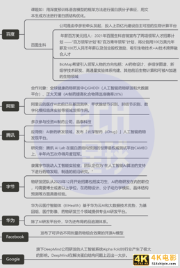 “含博率”最高的生物医药行业,大热之下的就业有多内卷?-第4张图片-90博客网 “含博率”最高的生物医药行业,大热之下的就业有多内卷?-第4张图片-90博客网
