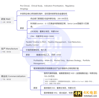 “含博率”最高的生物医药行业,大热之下的就业有多内卷?-第5张图片-90博客网 “含博率”最高的生物医药行业,大热之下的就业有多内卷?-第5张图片-90博客网