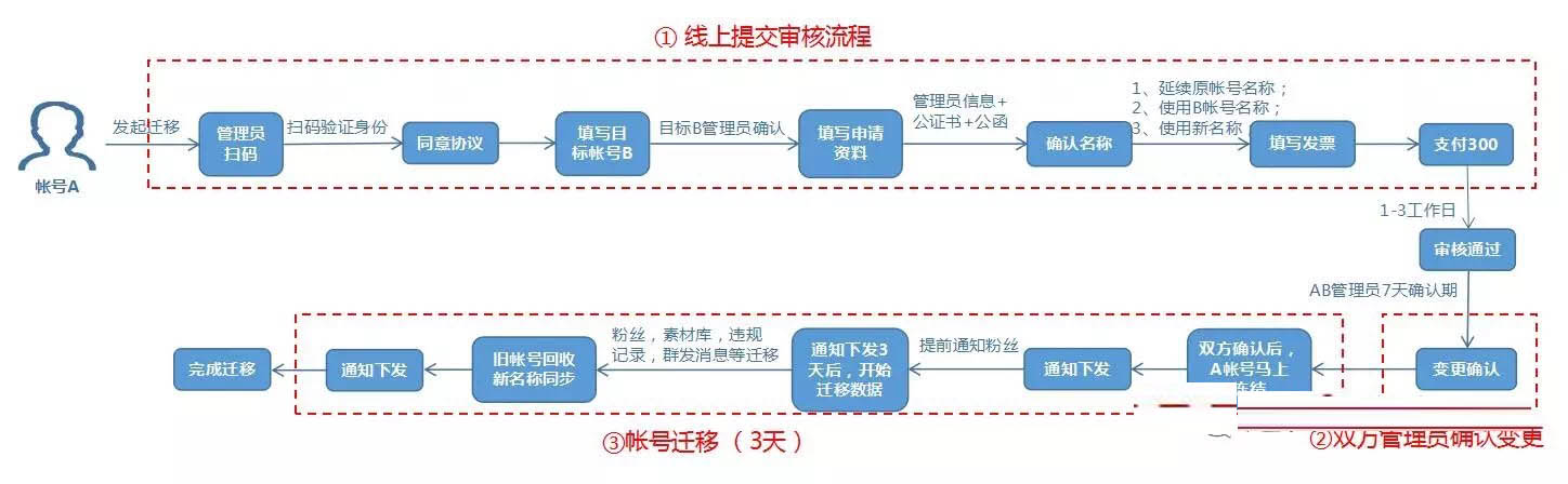 微信公众号支持-第4张图片-90博客网