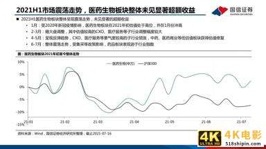 医药行业研究及下半年投资策略：创新、国际化、消费升级-第4张图片-90博客网