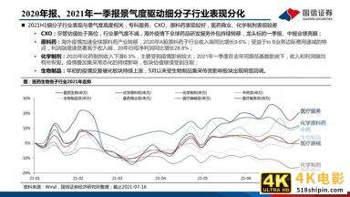 医药行业研究及下半年投资策略：创新、国际化、消费升级-第7张图片-90博客网