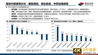 医药行业研究及下半年投资策略：创新、国际化、消费升级-第6张图片-90博客网