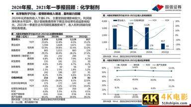 医药行业研究及下半年投资策略：创新、国际化、消费升级-第9张图片-90博客网