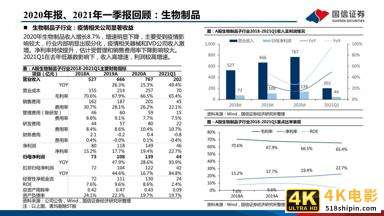 医药行业研究及下半年投资策略：创新、国际化、消费升级-第10张图片-90博客网