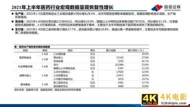 医药行业研究及下半年投资策略：创新、国际化、消费升级-第15张图片-90博客网