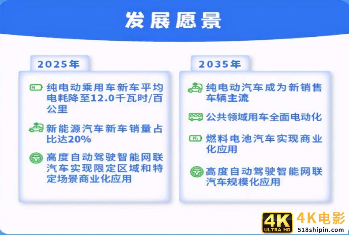 四个月暴涨610%!”失控”的新能源汽车,泡沫到底有多大?-第2张图片-90博客网 四个月暴涨610%!”失控”的新能源汽车,泡沫到底有多大?-第2张图片-90博客网