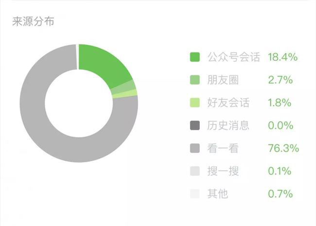 靠怼用户3个月涨粉200万 匡北北怎么靠评论区逆袭-第3张图片-90博客网
