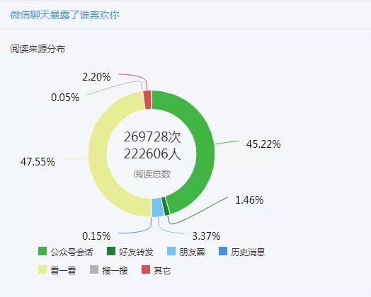 靠怼用户3个月涨粉200万 匡北北怎么靠评论区逆袭-第5张图片-90博客网