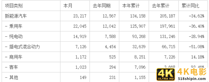 四个月暴涨610%！”失控”的新能源汽车，泡沫到底有多大？-第4张图片-90博客网