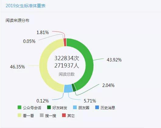 靠怼用户3个月涨粉200万 匡北北怎么靠评论区逆袭-第4张图片-90博客网