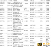 卖掉格力撬动千亿，却买进20家“小公司”，珠海国资在下什么棋？-第3张图片-90博客网