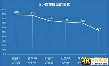 延续自拍血统 拔高硬件性能 vivo S9全面评测-第49张图片-90博客网