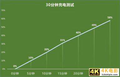 延续自拍血统 拔高硬件性能 vivo S9全面评测-第50张图片-90博客网