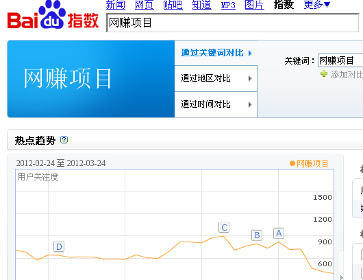 赚在当下才是王道千万不要好高骛远-第2张图片-90博客网