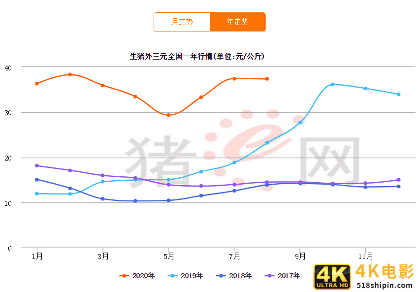 两年拍地花500亿！市值1800亿的养猪龙头，要搞房地产了？-第5张图片-90博客网