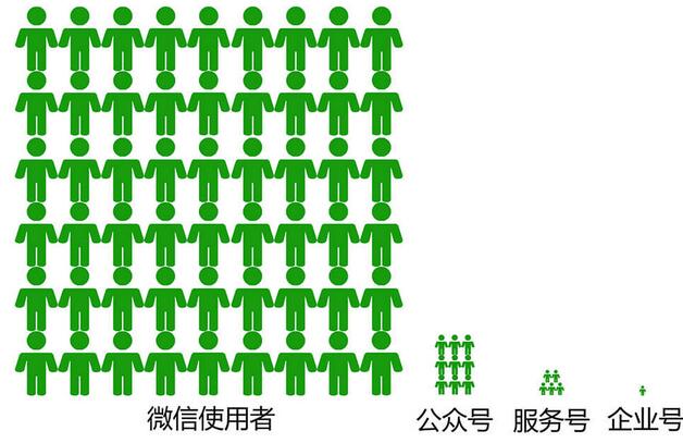 微信应用号与H5，三个故事，两个猜想-第4张图片-90博客网