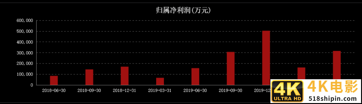 两年拍地花500亿！市值1800亿的养猪龙头，要搞房地产了？-第7张图片-90博客网