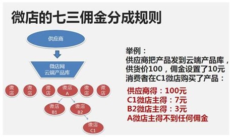 淘宝微店网能相信吗？-第2张图片-90博客网