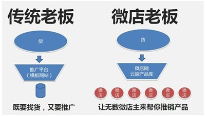 淘宝微店网能相信吗？-第1张图片-90博客网