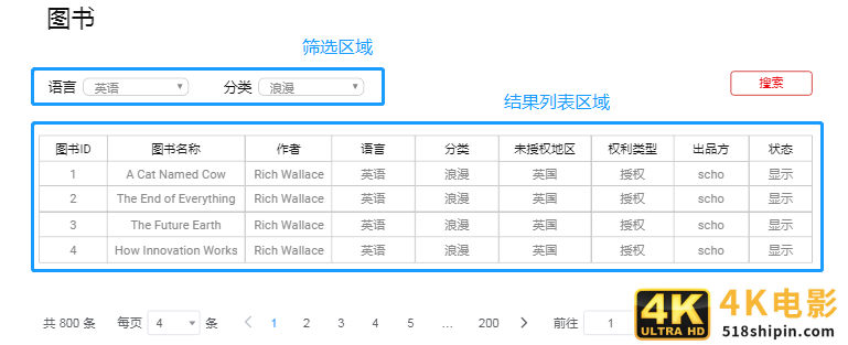分页功能的分析与设计-第3张图片-90博客网