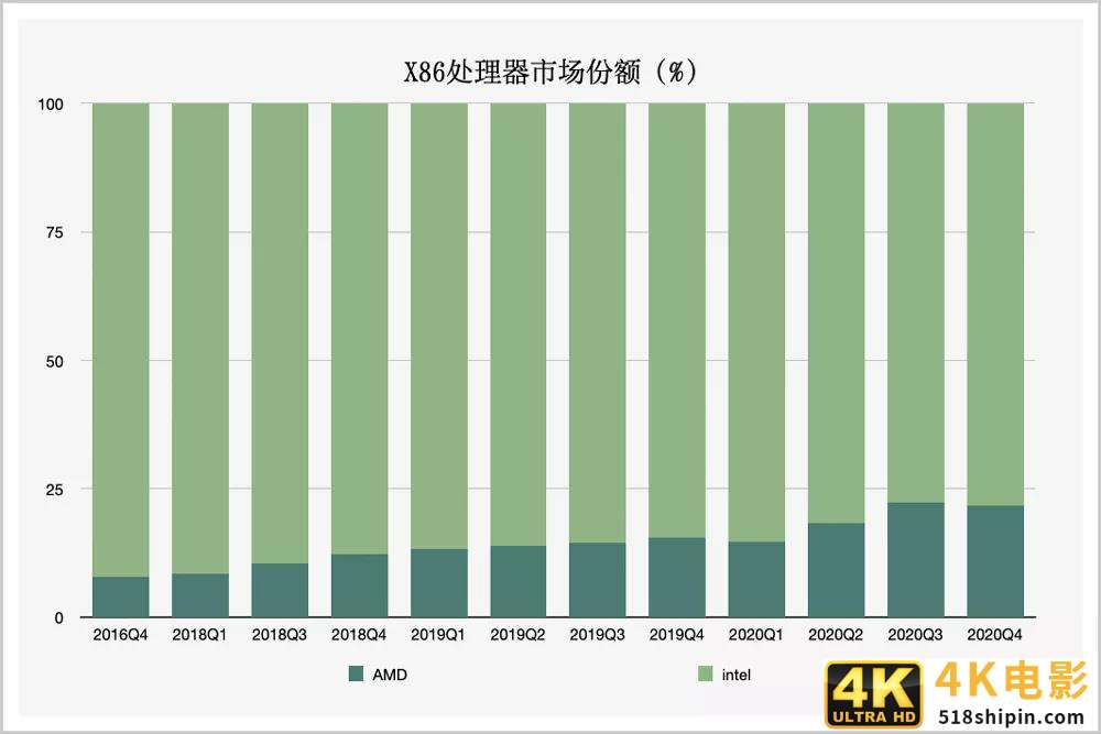 华人荣耀！5天前，她搞定了人类史上最大的半导体买卖-第1张图片-90博客网